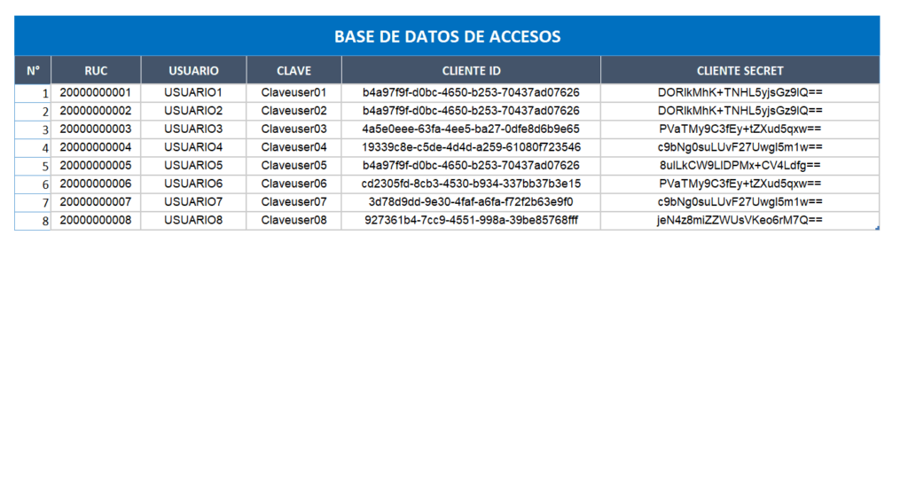 Base de datos de usuarios para descargar propuestas de RCE y RVIE mediante conexión API SIRE