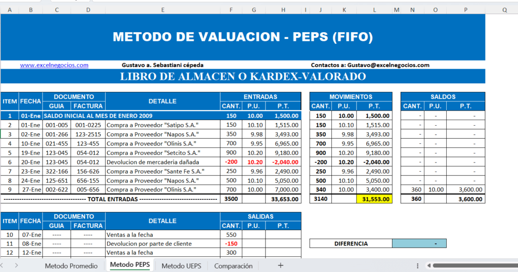 valuacion de inventarios, metodo peps en excel