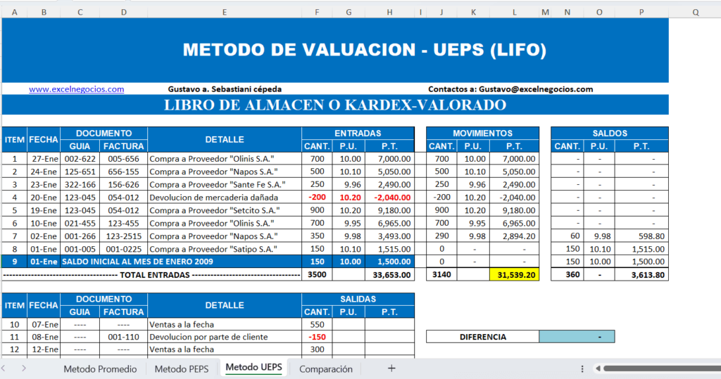 valuacion de inventarios aplicando metodo ueps
